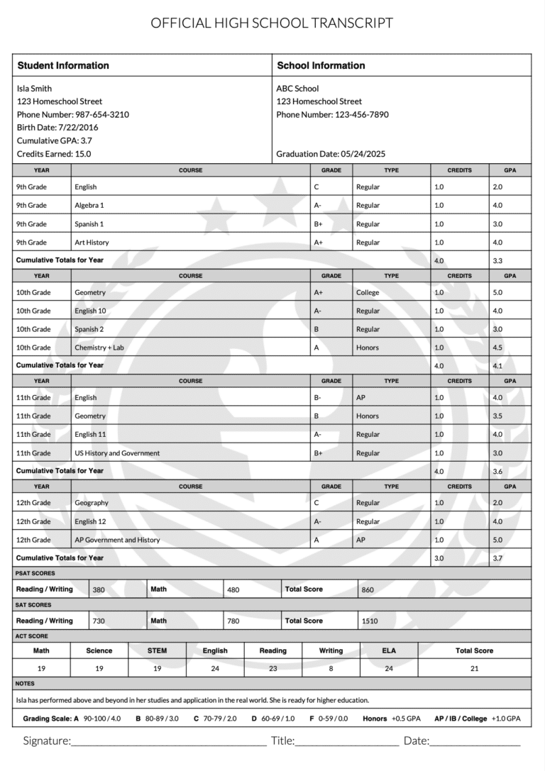 Homeschool Transcript - Homeschool Reports