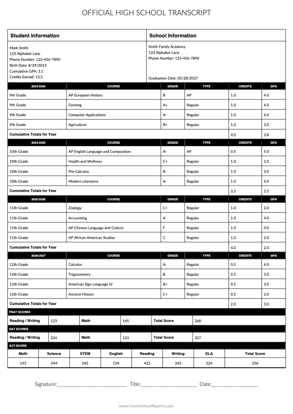 Sample homeschool high school transcript with courses, credits, cumulative GPA and test scores
