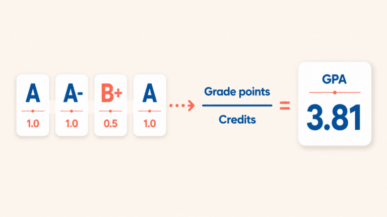 Homeschool Transcripts, Without the Spreadsheet