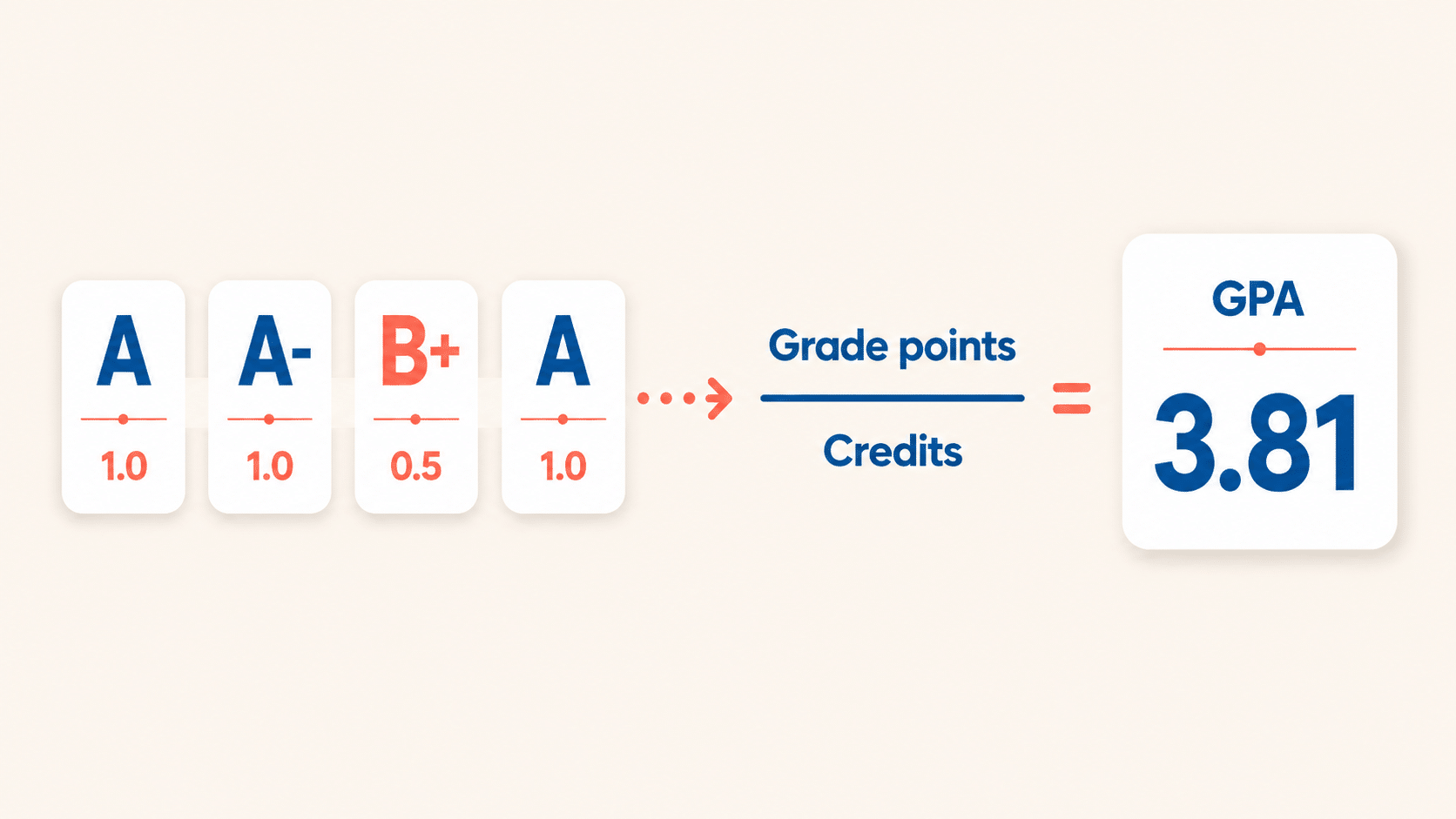 Homeschool Transcripts, Without the Spreadsheet